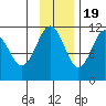 Carry Inlet tide chart for Saturday, November 19, 2022