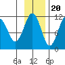 Carry Inlet tide chart for Sunday, November 20, 2022