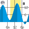 Carry Inlet tide chart for Tuesday, November 8, 2022