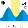 Carry Inlet tide chart for Saturday, January 14, 2023