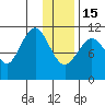 Carry Inlet tide chart for Sunday, January 15, 2023