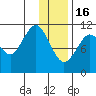 Carry Inlet tide chart for Monday, January 16, 2023