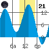 Carry Inlet tide chart for Saturday, January 21, 2023