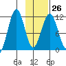 Carry Inlet tide chart for Thursday, January 26, 2023
