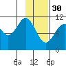Carry Inlet tide chart for Monday, January 30, 2023