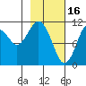 Carry Inlet tide chart for Thursday, February 16, 2023