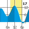 Carry Inlet tide chart for Friday, February 17, 2023