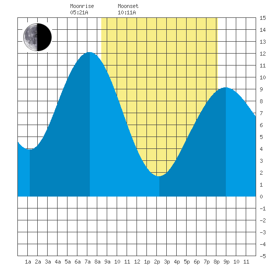 Carry Inlet tide chart for Tuesday, March 14, 2023