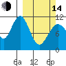 Carry Inlet tide chart for Tuesday, March 14, 2023
