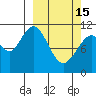 Carry Inlet tide chart for Wednesday, March 15, 2023