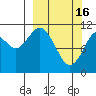 Carry Inlet tide chart for Thursday, March 16, 2023