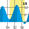 Carry Inlet tide chart for Sunday, March 19, 2023