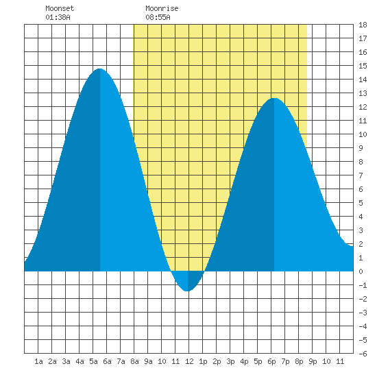 Carry Inlet tide chart for Saturday, March 25, 2023
