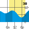 Carry Inlet tide chart for Thursday, March 30, 2023