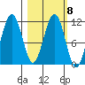 Carry Inlet tide chart for Wednesday, March 8, 2023
