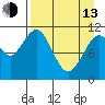 Carry Inlet tide chart for Thursday, April 13, 2023