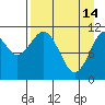 Carry Inlet tide chart for Friday, April 14, 2023