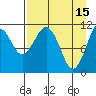 Carry Inlet tide chart for Saturday, April 15, 2023