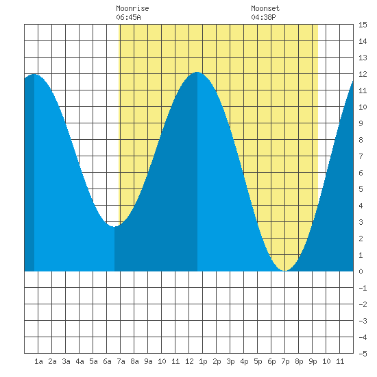 Carry Inlet tide chart for Sunday, April 16, 2023