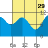 Carry Inlet tide chart for Saturday, April 29, 2023