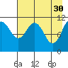 Carry Inlet tide chart for Sunday, April 30, 2023