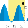 Carry Inlet tide chart for Thursday, April 6, 2023