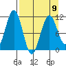 Carry Inlet tide chart for Sunday, April 9, 2023