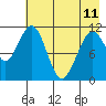 Carry Inlet tide chart for Thursday, May 11, 2023