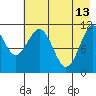 Carry Inlet tide chart for Saturday, May 13, 2023