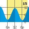 Carry Inlet tide chart for Monday, May 15, 2023