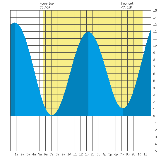 Carry Inlet tide chart for Tuesday, May 16, 2023