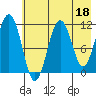 Carry Inlet tide chart for Thursday, May 18, 2023