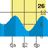 Carry Inlet tide chart for Friday, May 26, 2023