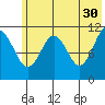 Carry Inlet tide chart for Tuesday, May 30, 2023