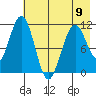 Carry Inlet tide chart for Tuesday, May 9, 2023