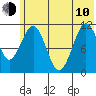Carry Inlet tide chart for Saturday, June 10, 2023