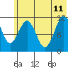 Carry Inlet tide chart for Sunday, June 11, 2023