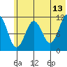 Carry Inlet tide chart for Tuesday, June 13, 2023