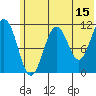 Carry Inlet tide chart for Thursday, June 15, 2023