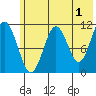 Carry Inlet tide chart for Thursday, June 1, 2023