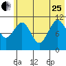 Carry Inlet tide chart for Sunday, June 25, 2023
