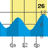 Carry Inlet tide chart for Monday, June 26, 2023