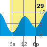 Carry Inlet tide chart for Thursday, June 29, 2023