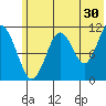 Carry Inlet tide chart for Friday, June 30, 2023