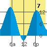 Carry Inlet tide chart for Wednesday, June 7, 2023