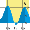 Carry Inlet tide chart for Thursday, June 8, 2023