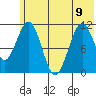 Carry Inlet tide chart for Friday, June 9, 2023