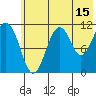 Carry Inlet tide chart for Saturday, July 15, 2023