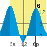 Carry Inlet tide chart for Thursday, July 6, 2023
