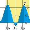 Carry Inlet tide chart for Friday, July 7, 2023